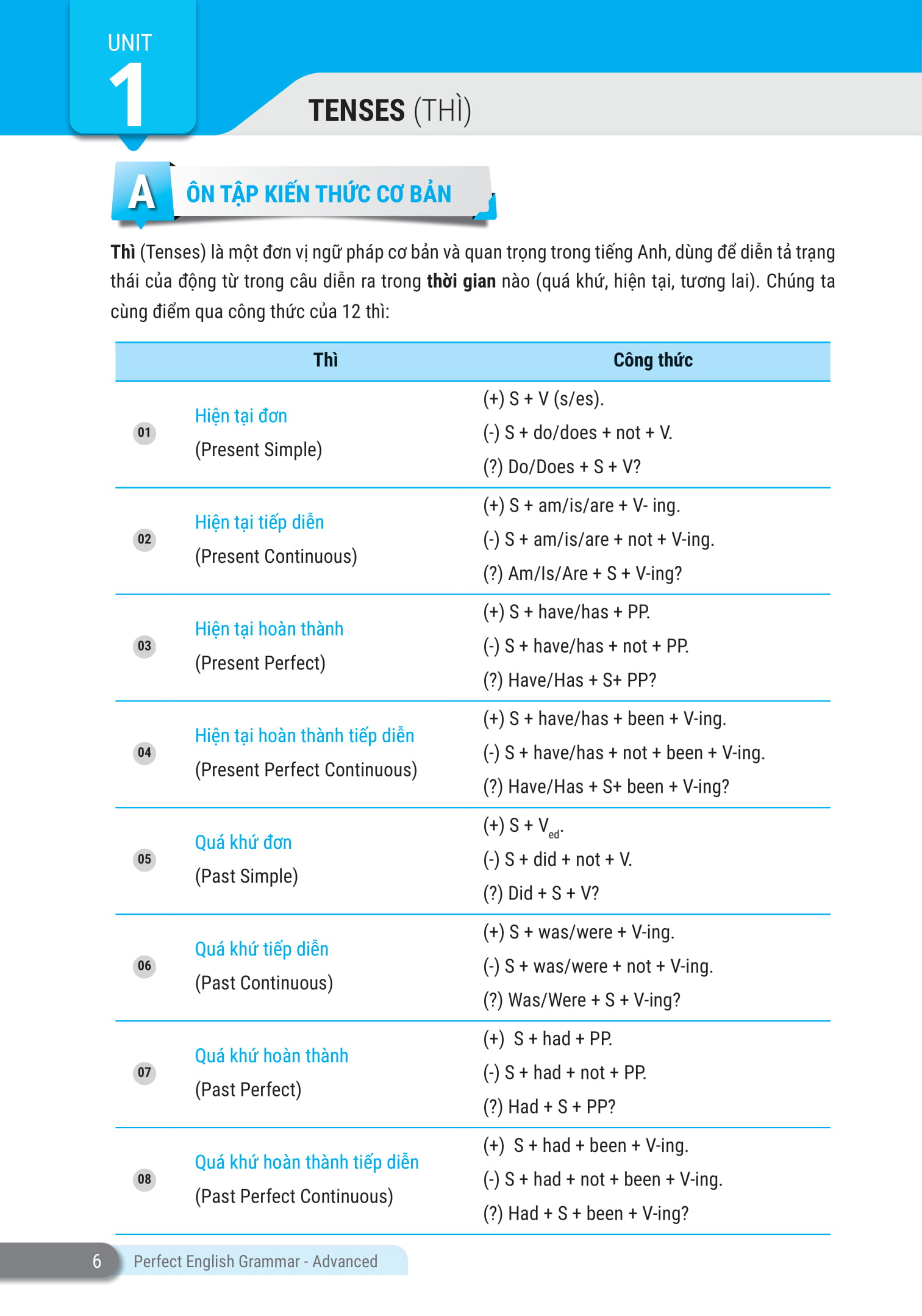 perfect english grammar - cẩm nang tự học toàn diện ngữ pháp tiếng anh - advanced - Ảnh 6