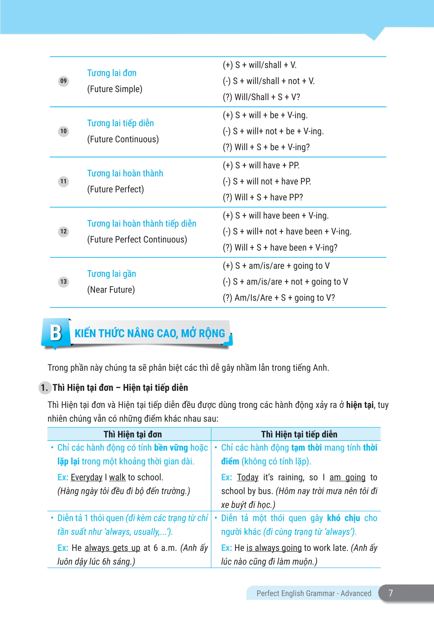 perfect english grammar - cẩm nang tự học toàn diện ngữ pháp tiếng anh - advanced - Ảnh 7