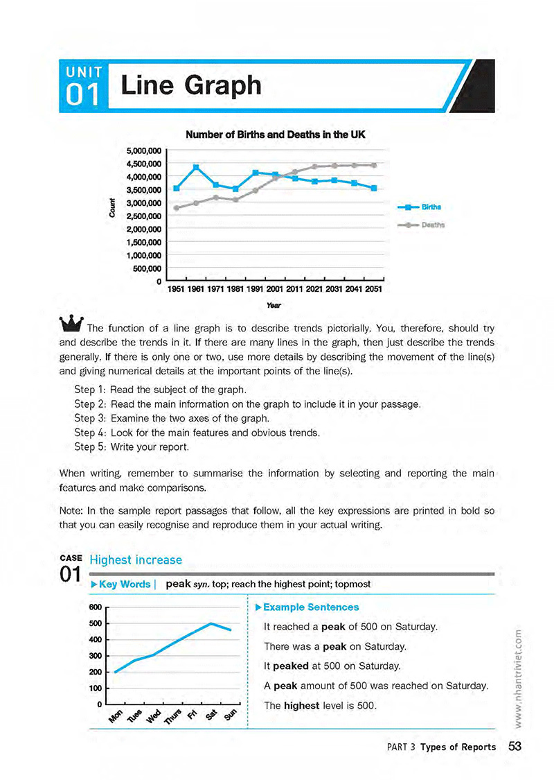 perfect ielts writing - Ảnh 14