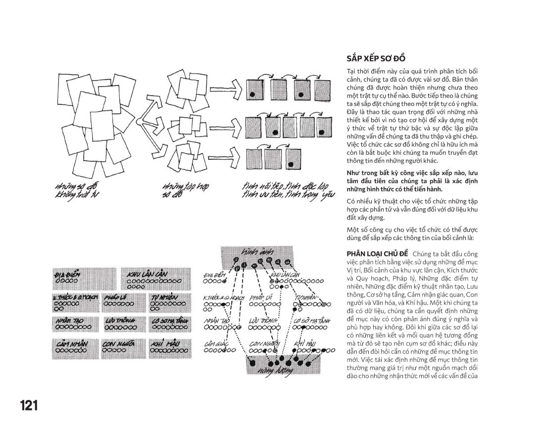 phân tích khu đất - lập sơ đồ thông tin cho công việc thiết kế kiến trúc - Ảnh 10