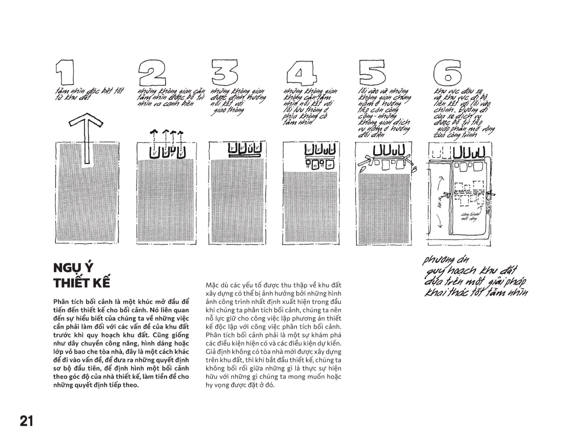 phân tích khu đất - lập sơ đồ thông tin cho công việc thiết kế kiến trúc - Ảnh 5