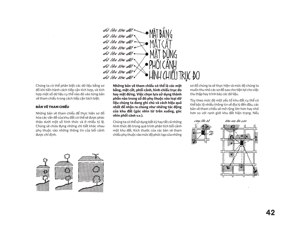 phân tích khu đất - lập sơ đồ thông tin cho công việc thiết kế kiến trúc - Ảnh 6