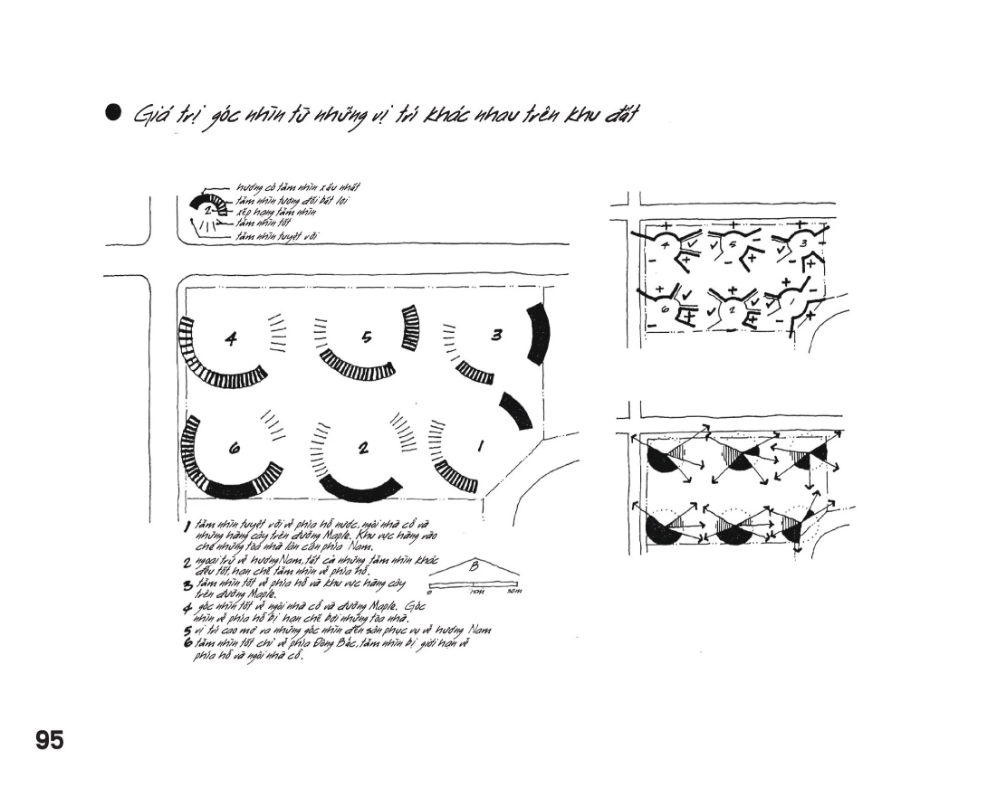 phân tích khu đất - lập sơ đồ thông tin cho công việc thiết kế kiến trúc - Ảnh 8