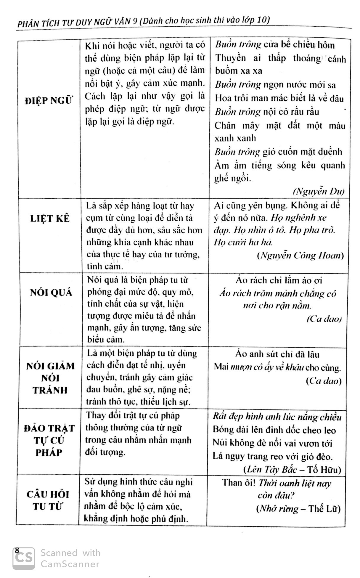 phân tích tư duy ngữ văn 9 - Ảnh 9