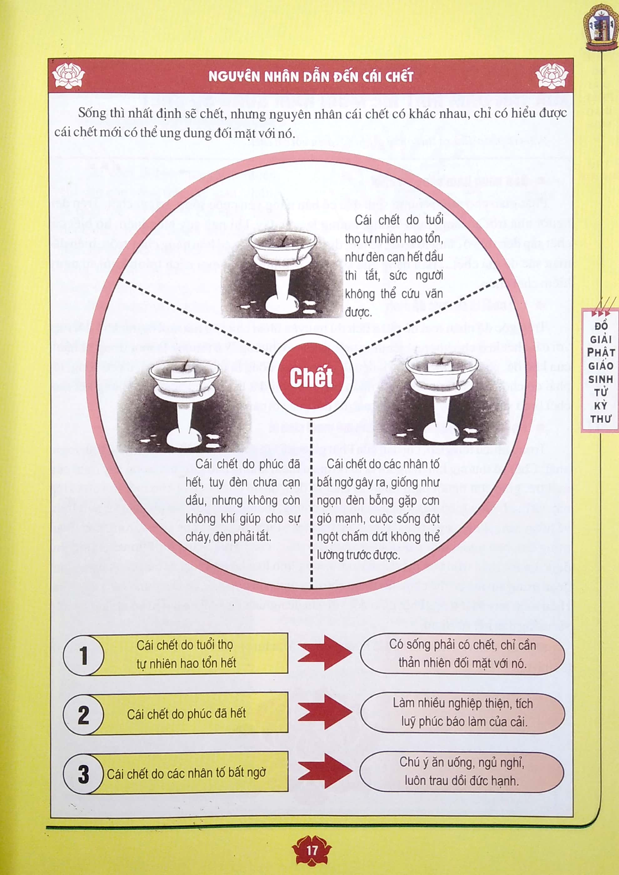 phật giáo - sinh tử kỳ thư (2020) - Ảnh 6