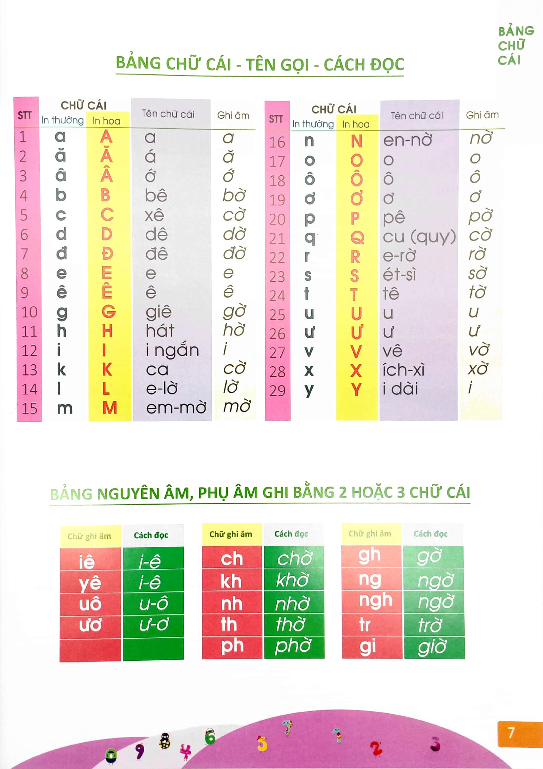 phát triển năng lực tư duy - ngôn ngữ - tập đánh vần tiếng việt (3-6 tuổi) (tái bản 2024) - Ảnh 5