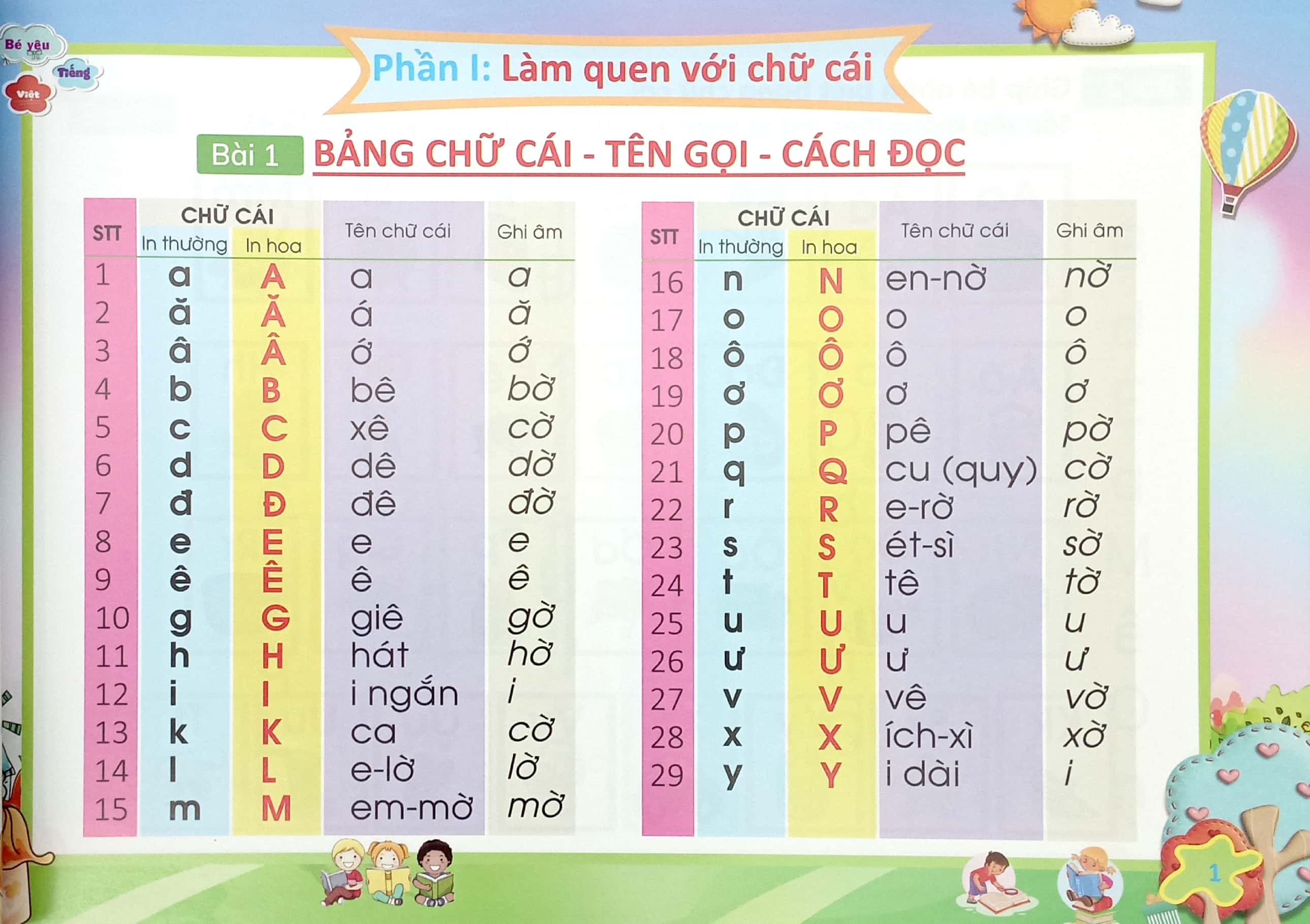 phát triển năng lực tư duy - ngôn ngữ - tập đánh vần tiếng việt (4-6 tuổi) (tái bản 2024) - Ảnh 4
