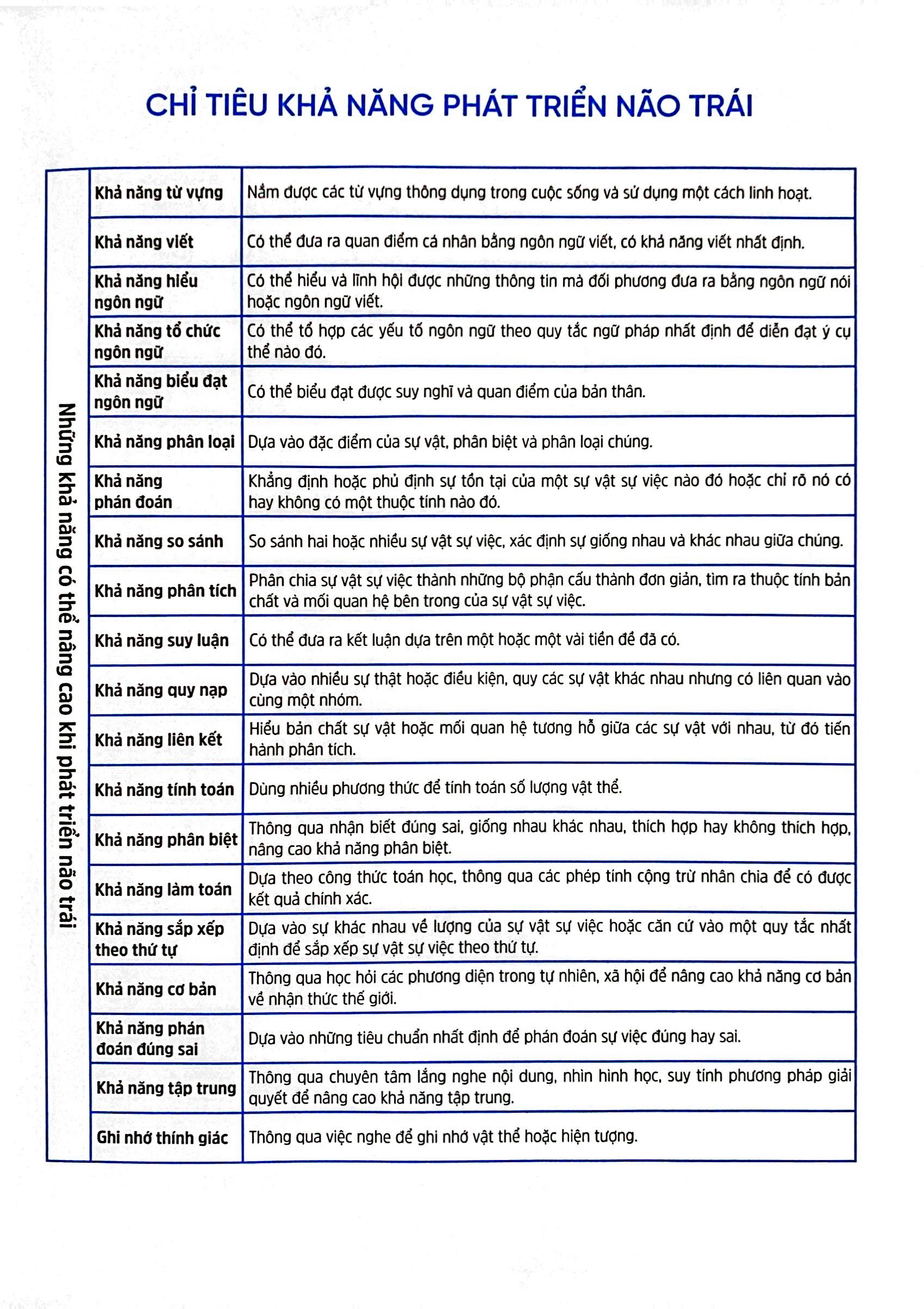 phát triển tư duy não trái - Ảnh 3