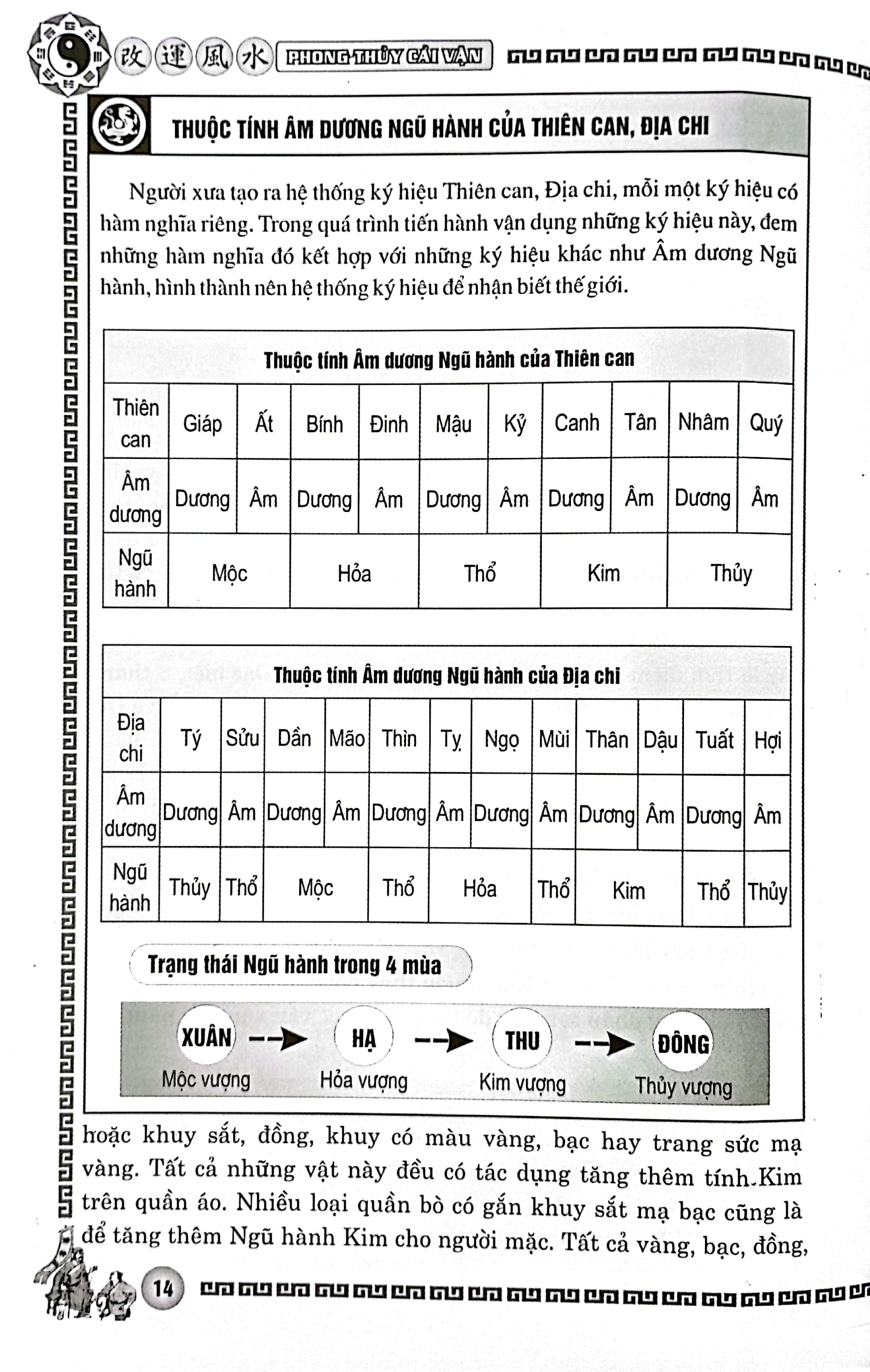 phong thủy cải vận - dành cho người mệnh khuyết kim, thủy (quyển xuân, hạ) - Ảnh 5