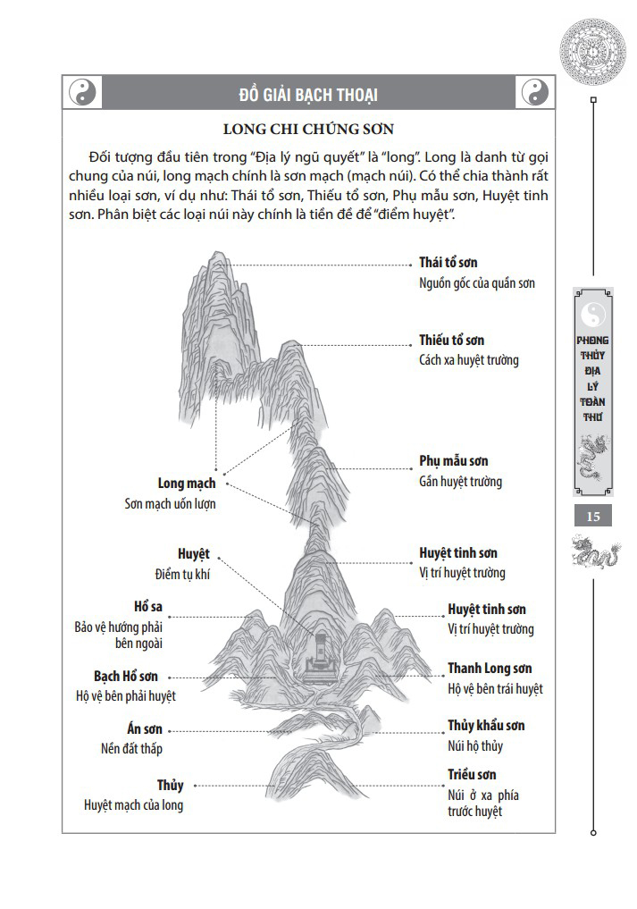 phong thủy địa lý toàn thư (bìa cứng) - Ảnh 4