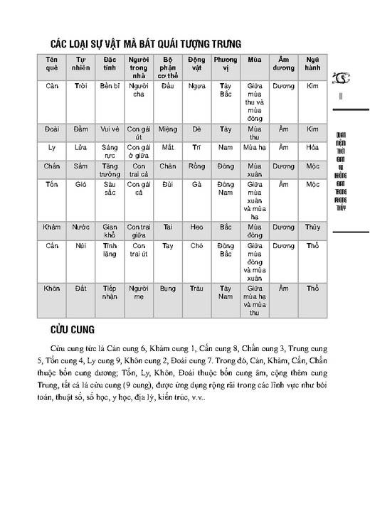 phong thủy nhập môn (tái bản 2023) - Ảnh 5