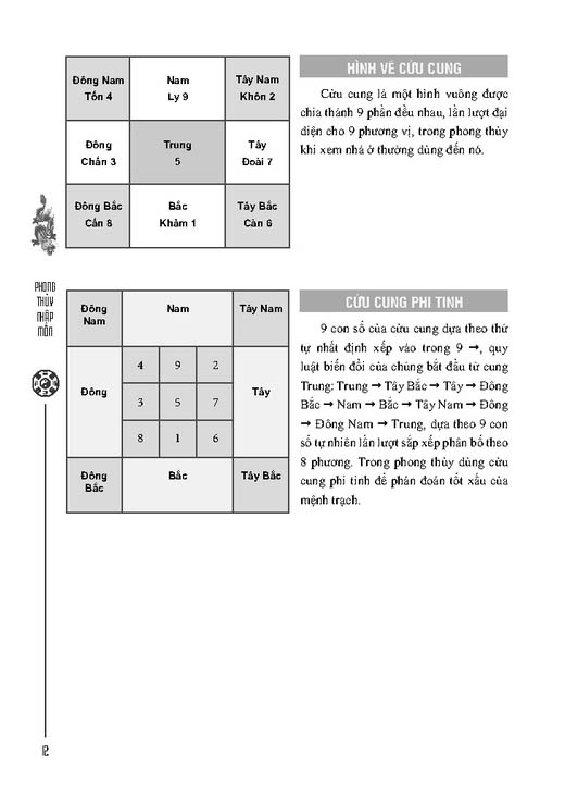 phong thủy nhập môn (tái bản 2023) - Ảnh 6