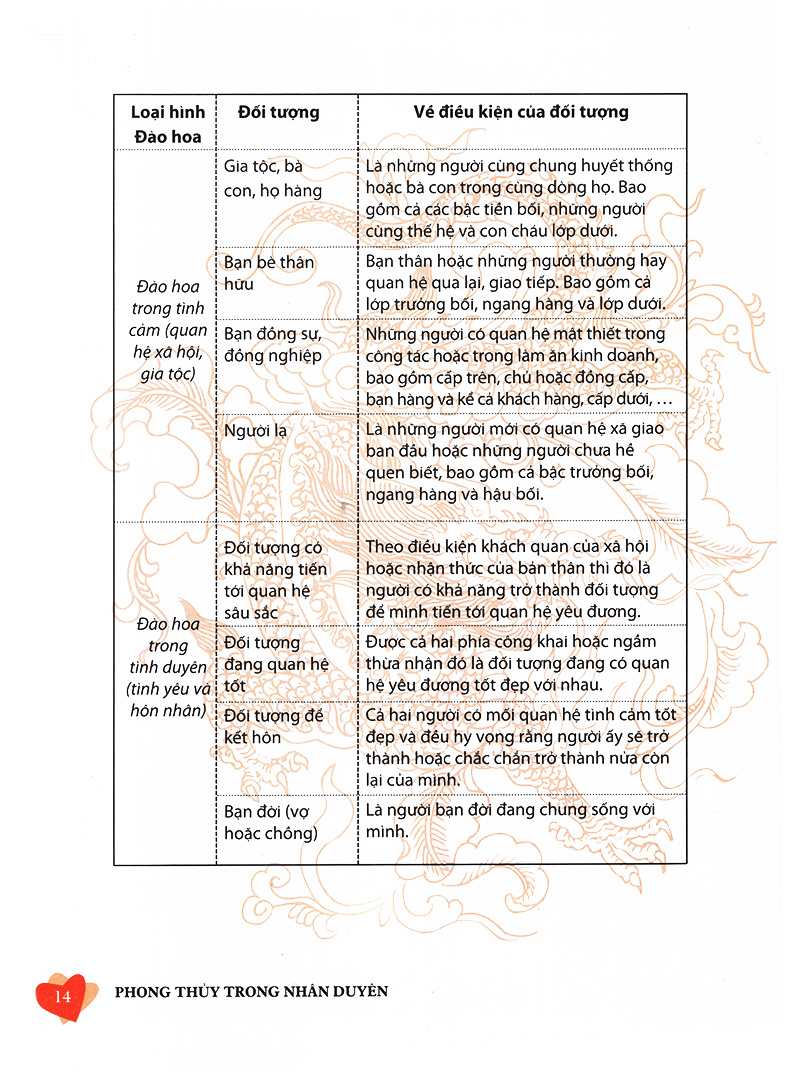 phong thủy trong nhân duyên - Ảnh 10