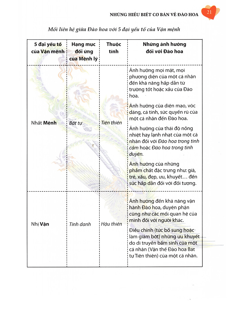 phong thủy trong nhân duyên - Ảnh 17