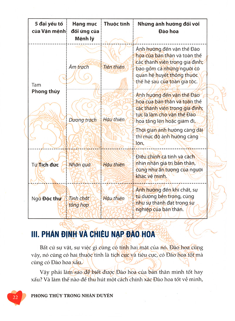 phong thủy trong nhân duyên - Ảnh 18