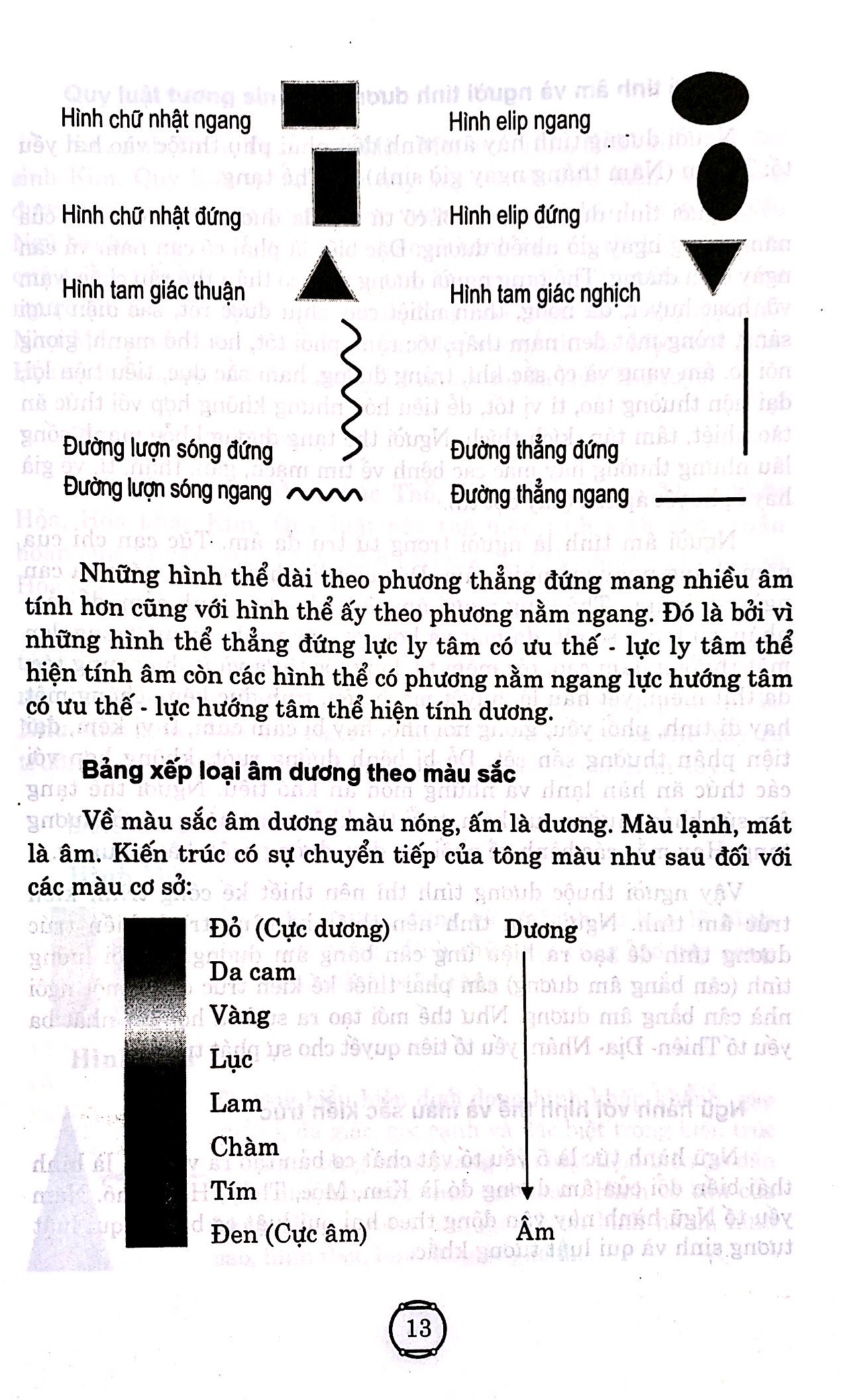 phong thủy ứng dụng trong kiến trúc hiện đại (tái bản 2023) - Ảnh 10