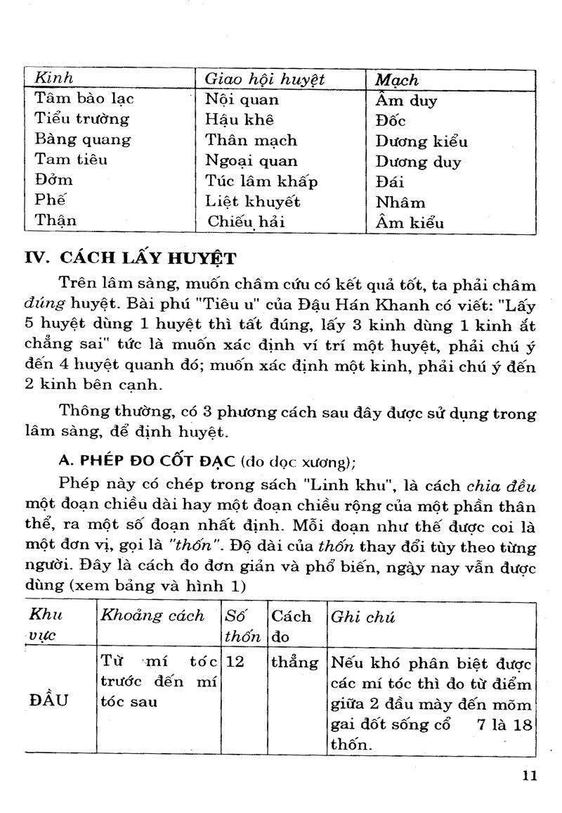 phương cách định vị và vận dụng huyệt châm cứu - Ảnh 10