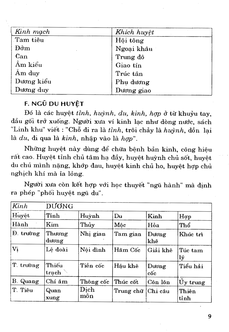 phương cách định vị và vận dụng huyệt châm cứu - Ảnh 8