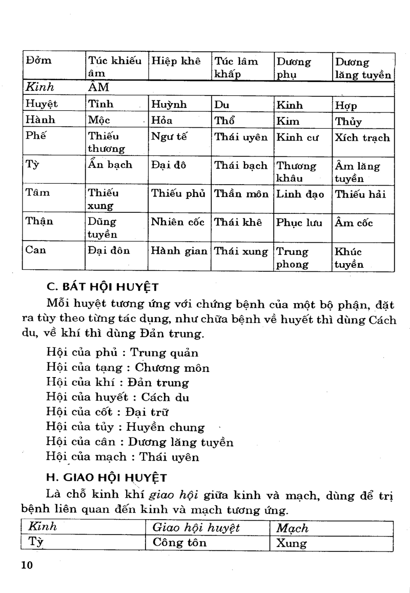 phương cách định vị và vận dụng huyệt châm cứu - Ảnh 9