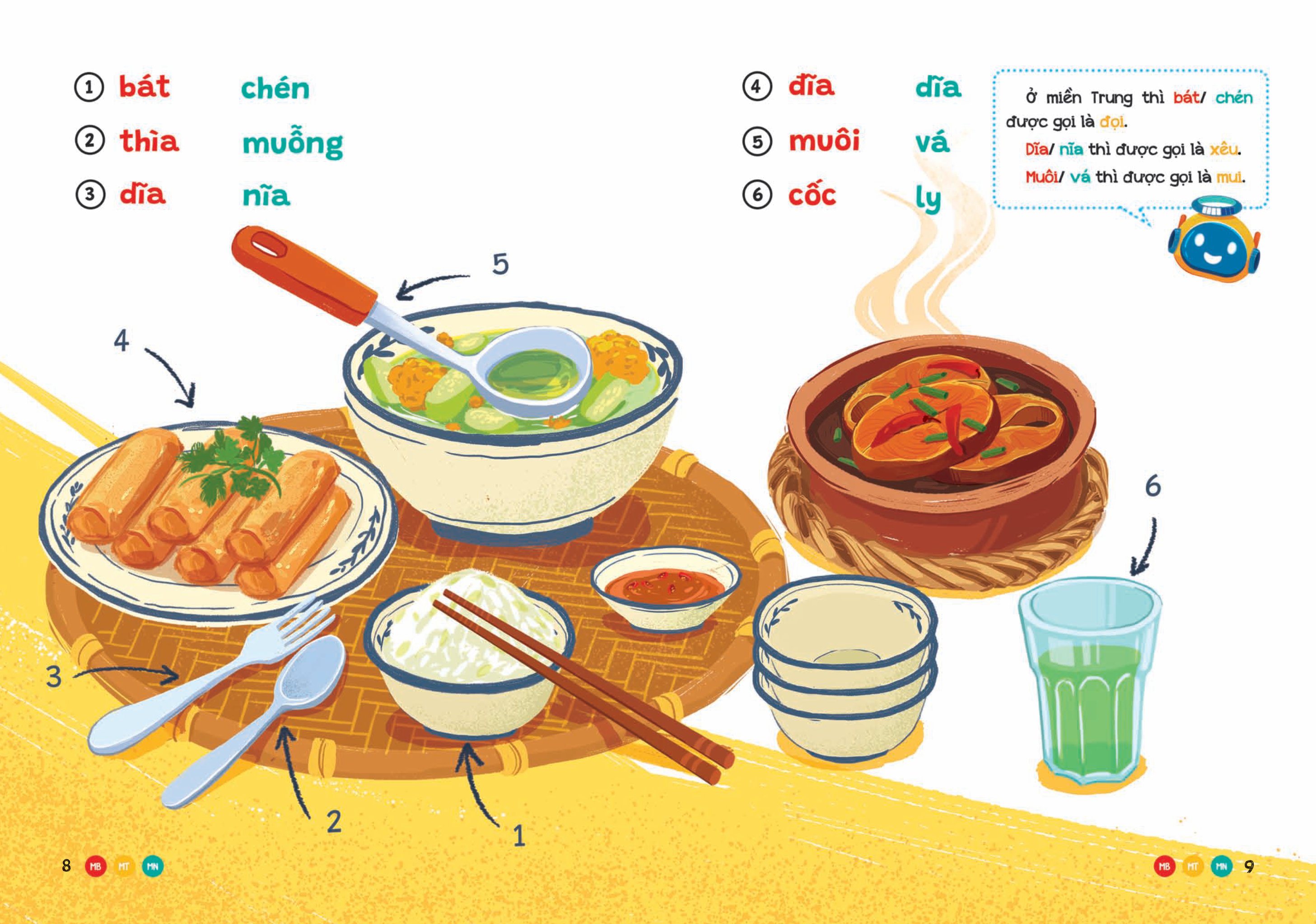 phương ngữ việt nam - từ nhà ra ngõ - từ vựng phong phú cho bé - Ảnh 4