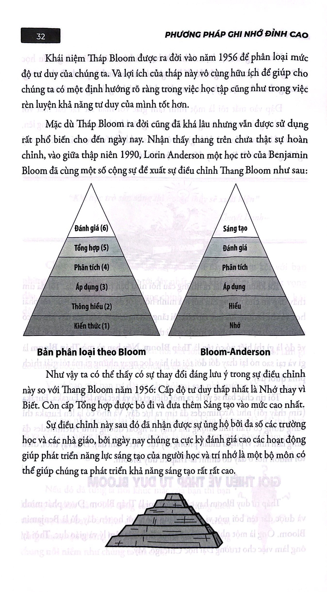 phương pháp ghi nhớ đỉnh cao - Ảnh 7