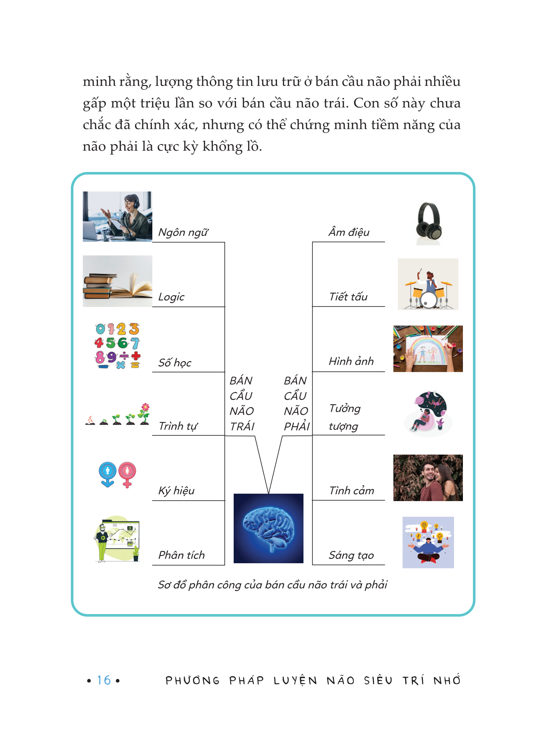 phương pháp luyện não siêu trí nhớ - Ảnh 9