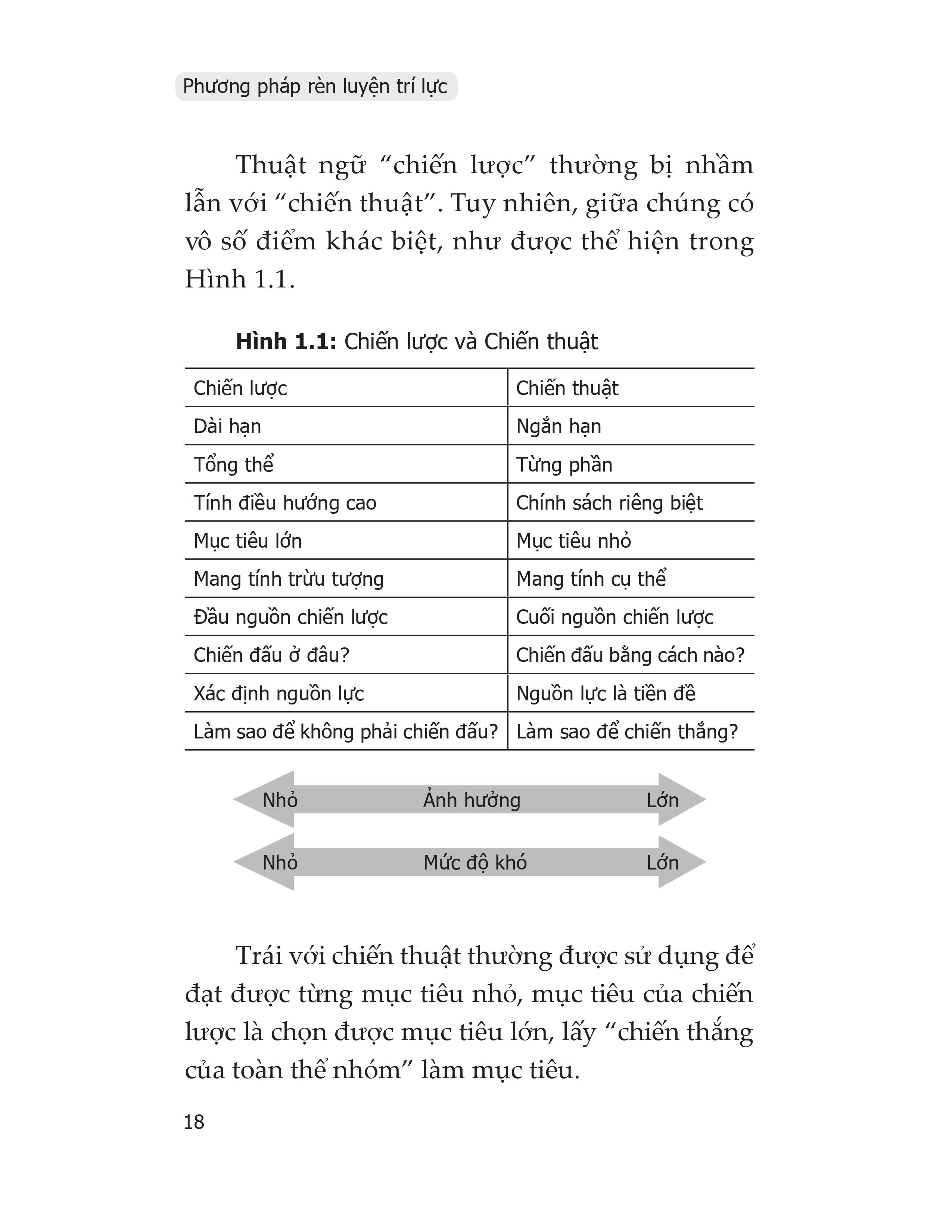 phương pháp rèn luyện trí lực - Ảnh 10
