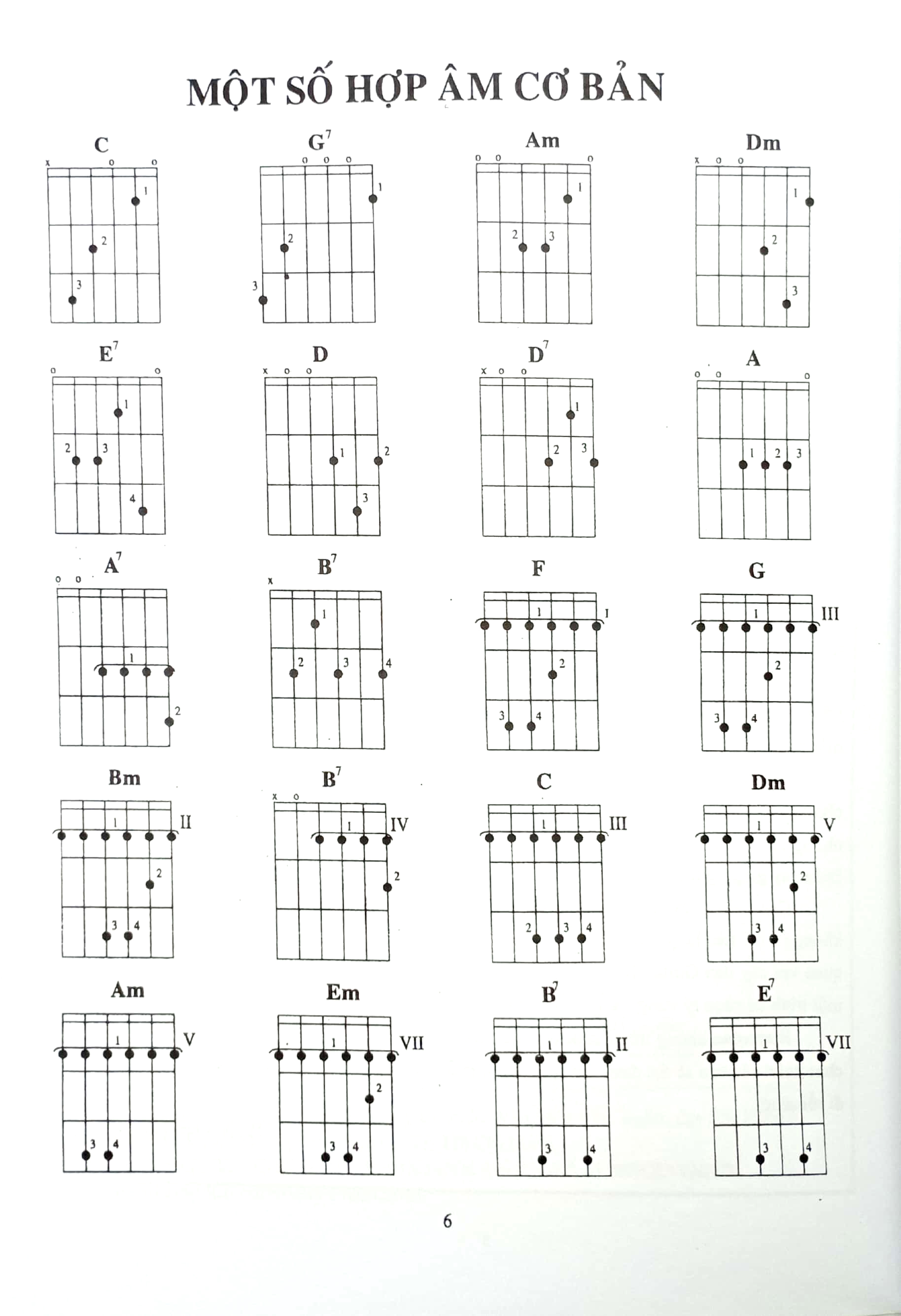 phương pháp tự học guitar cổ điển - Ảnh 4