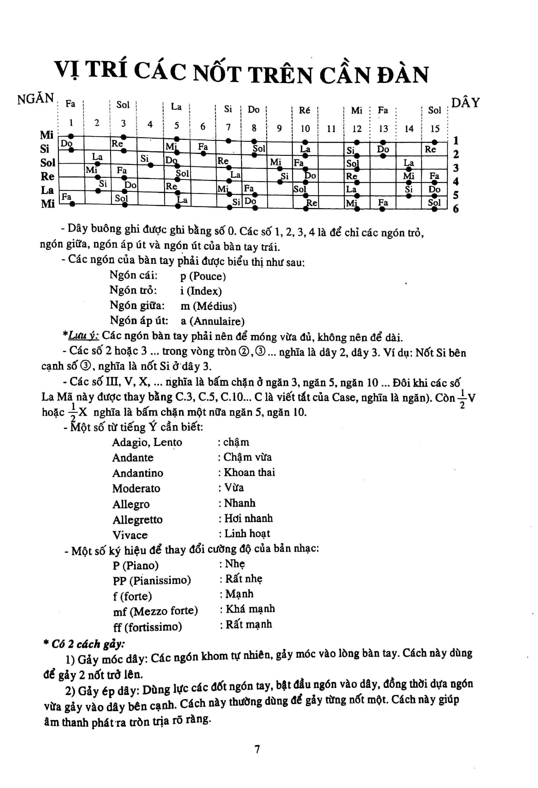 phương pháp tự học guitar cổ điển - Ảnh 5