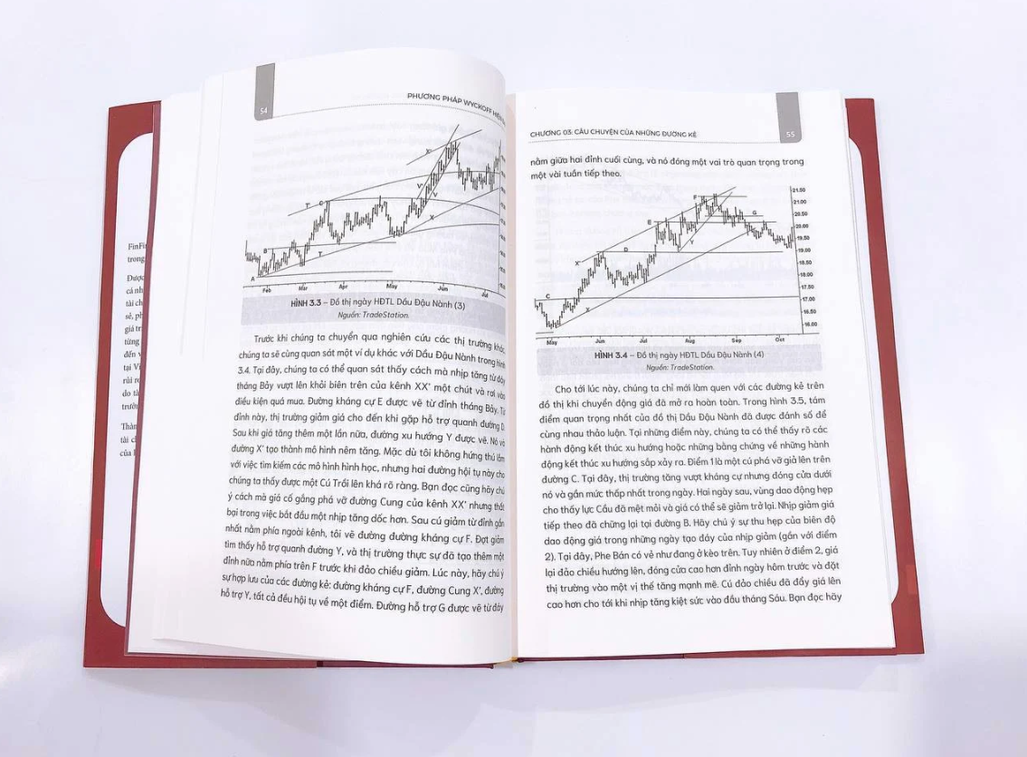 phương pháp wyckoff hiện đại - kỹ thuật nhận diện xu hướng thị trường tiềm năng - Ảnh 6