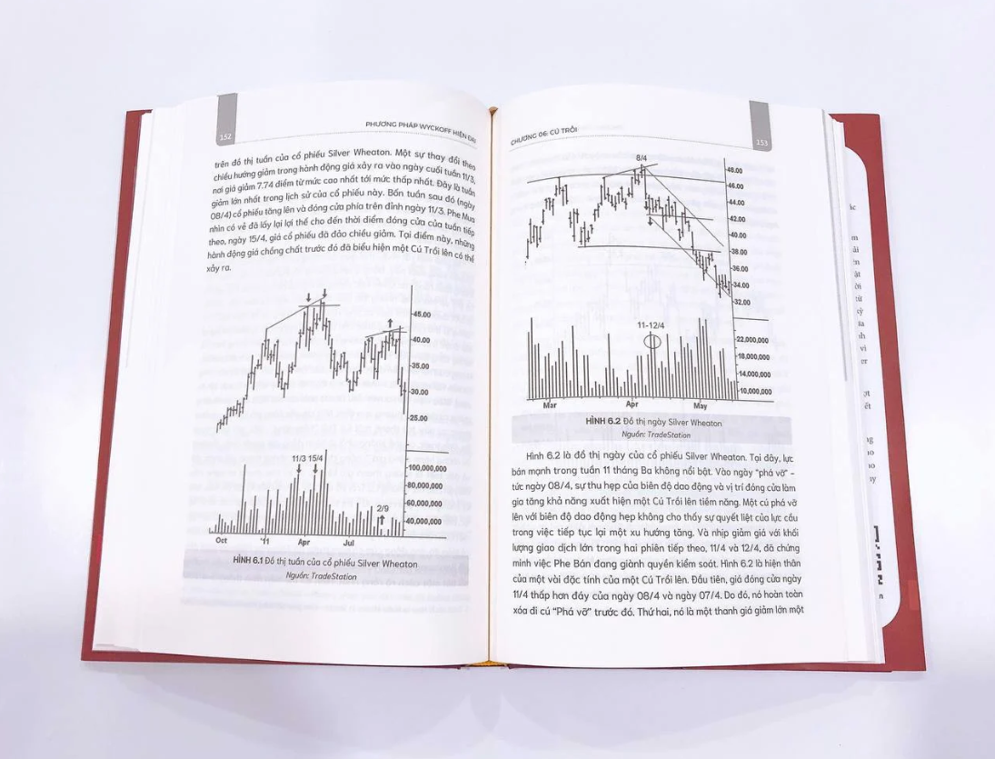 phương pháp wyckoff hiện đại - kỹ thuật nhận diện xu hướng thị trường tiềm năng - Ảnh 7