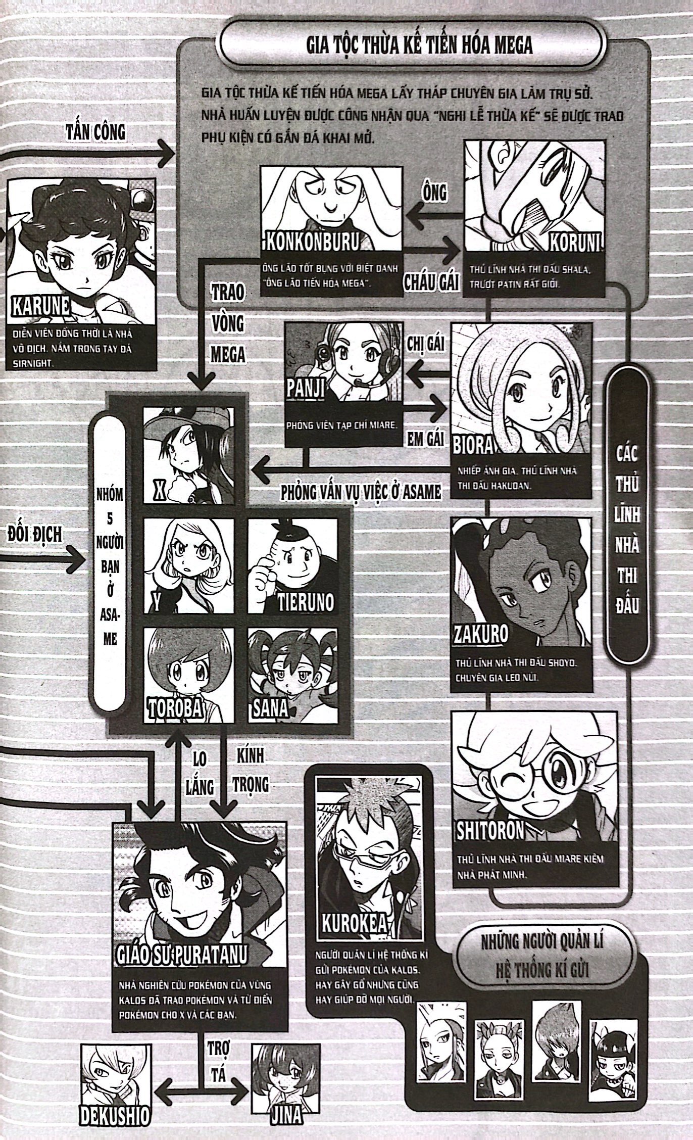 pokémon đặc biệt - tập 58 - Ảnh 6