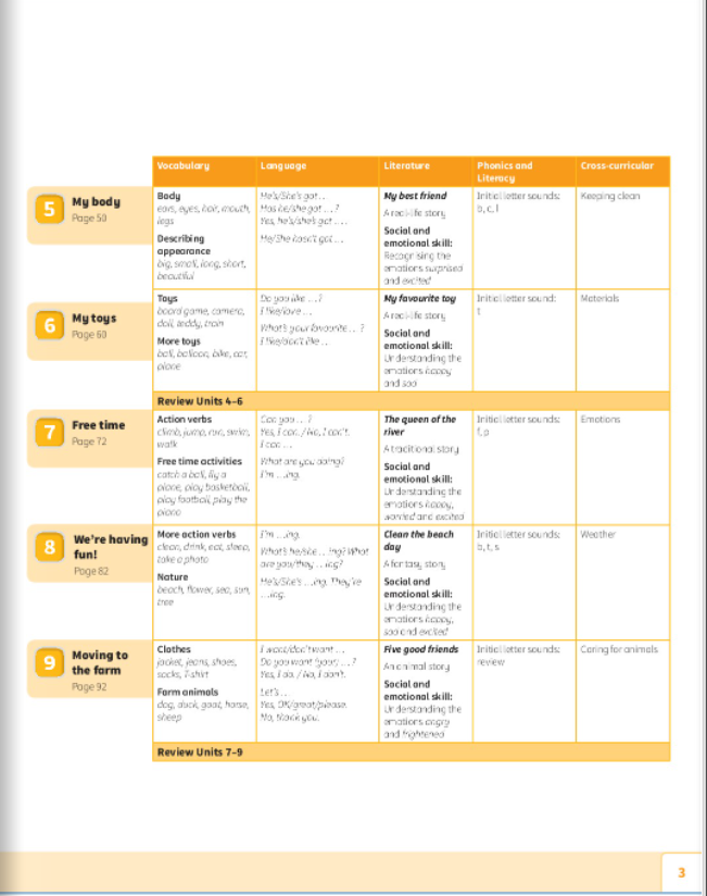 power up! start smart pupil's book - Ảnh 12