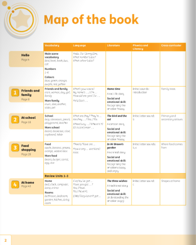 power up! start smart pupil's book - Ảnh 13