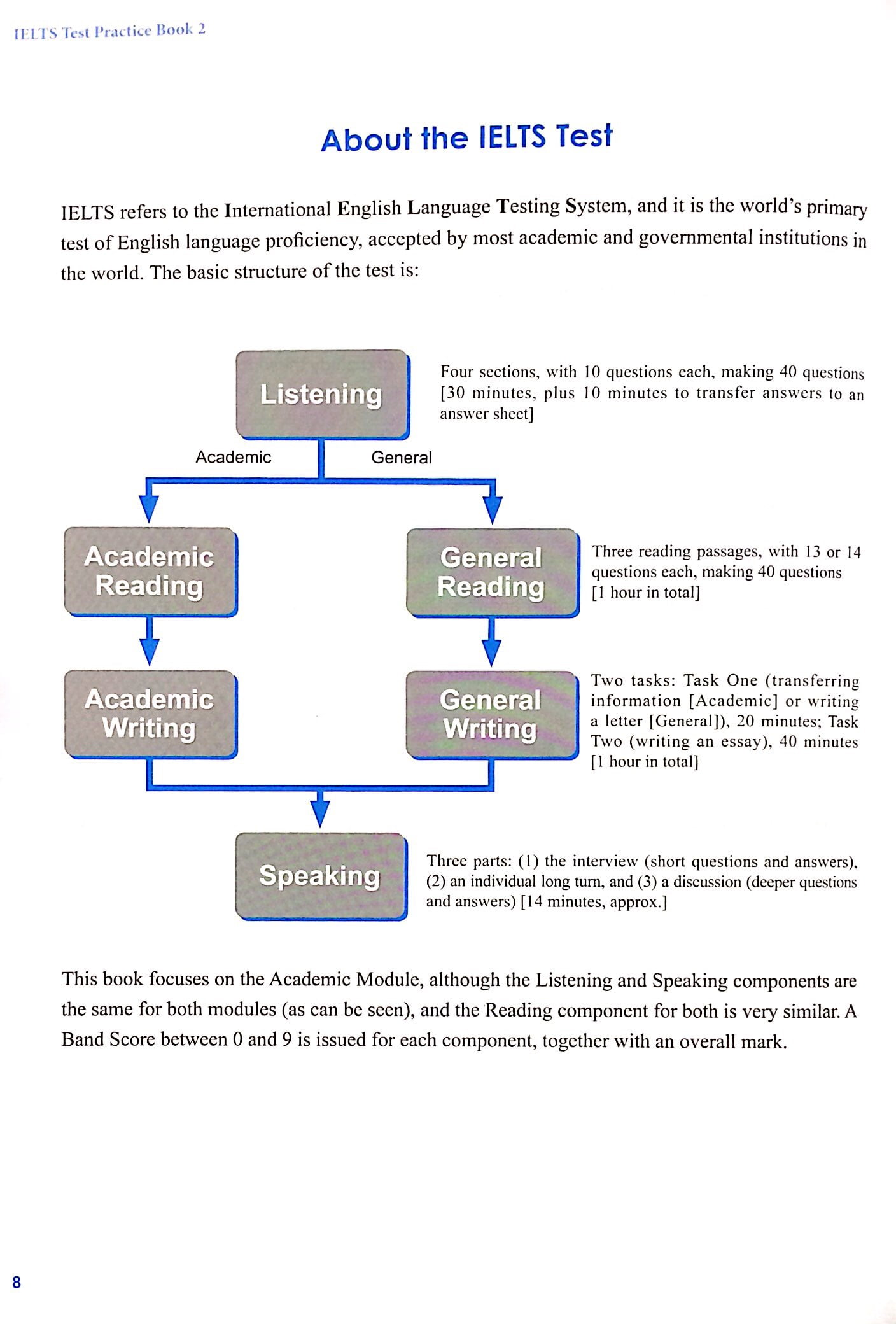practical ielts strategies - test practice book 2 - Ảnh 5