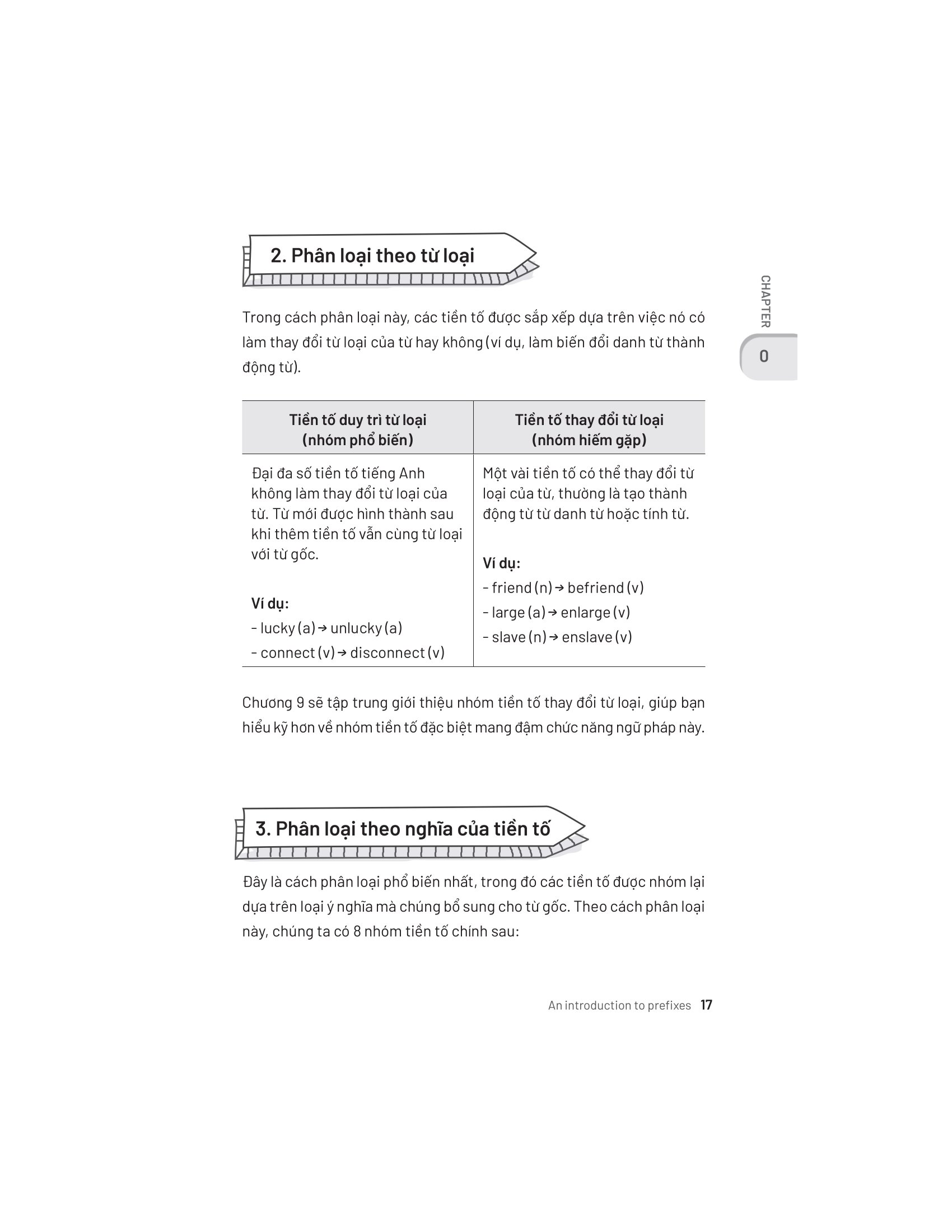 Prefix Workout - Giải Mã Từ Vựng Tiếng Anh Với Tiền Tố - Ảnh 15