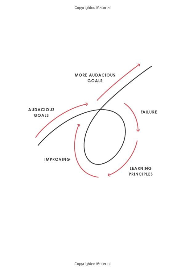 principles - Ảnh 7