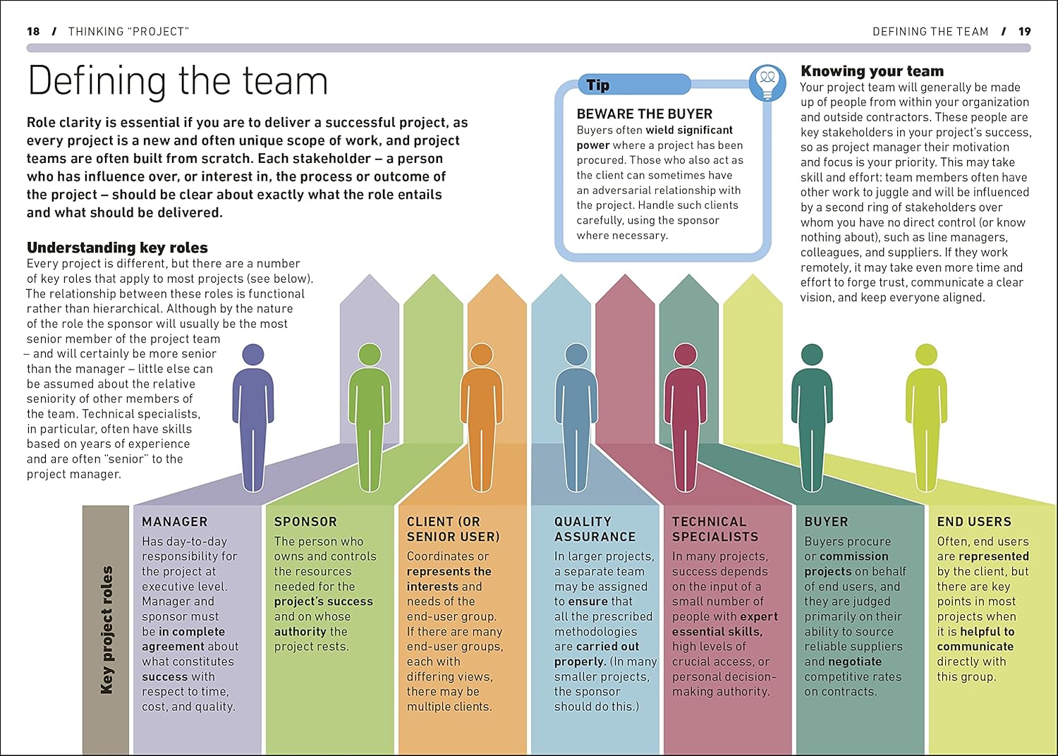 project management - Ảnh 3