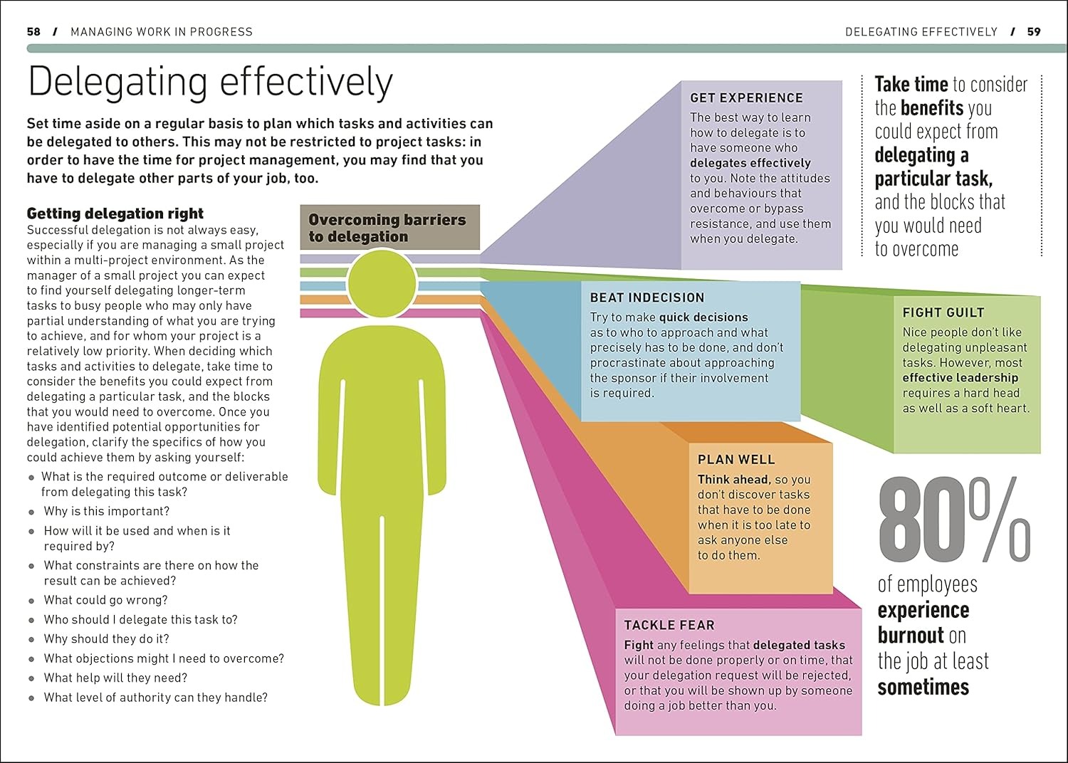 project management - Ảnh 5