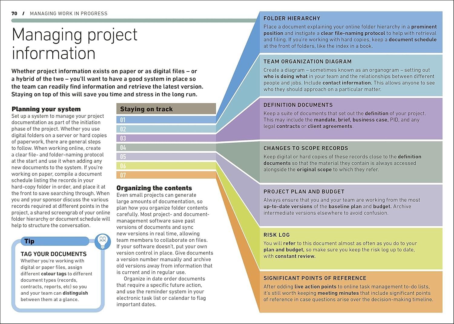 project management - Ảnh 6