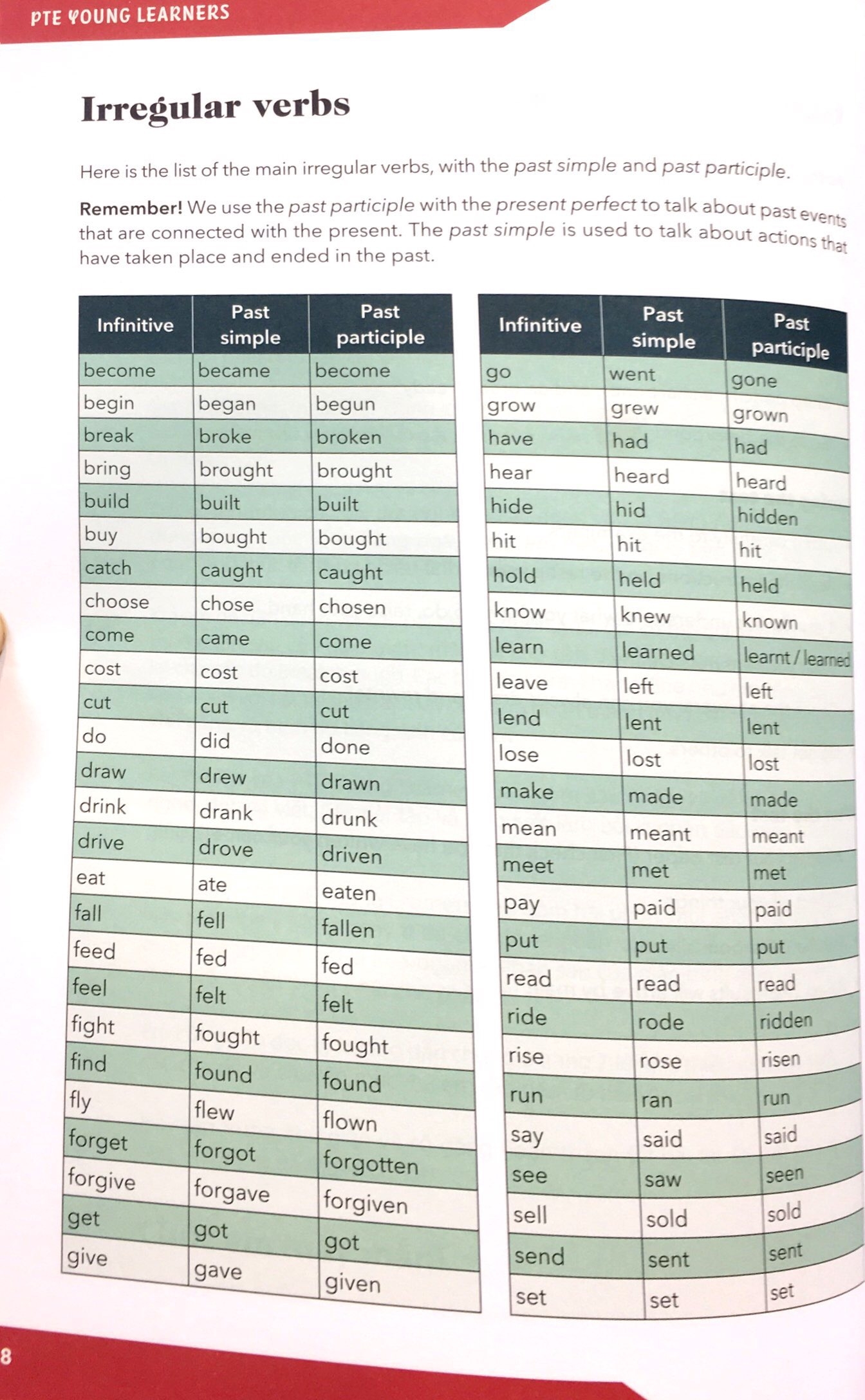 pte young learners quickmarch & breakthrough vietnam - Ảnh 6