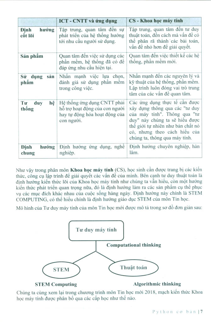 python cơ bản (tái bản 2023) - Ảnh 7