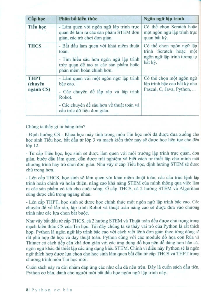 python cơ bản (tái bản 2023) - Ảnh 8
