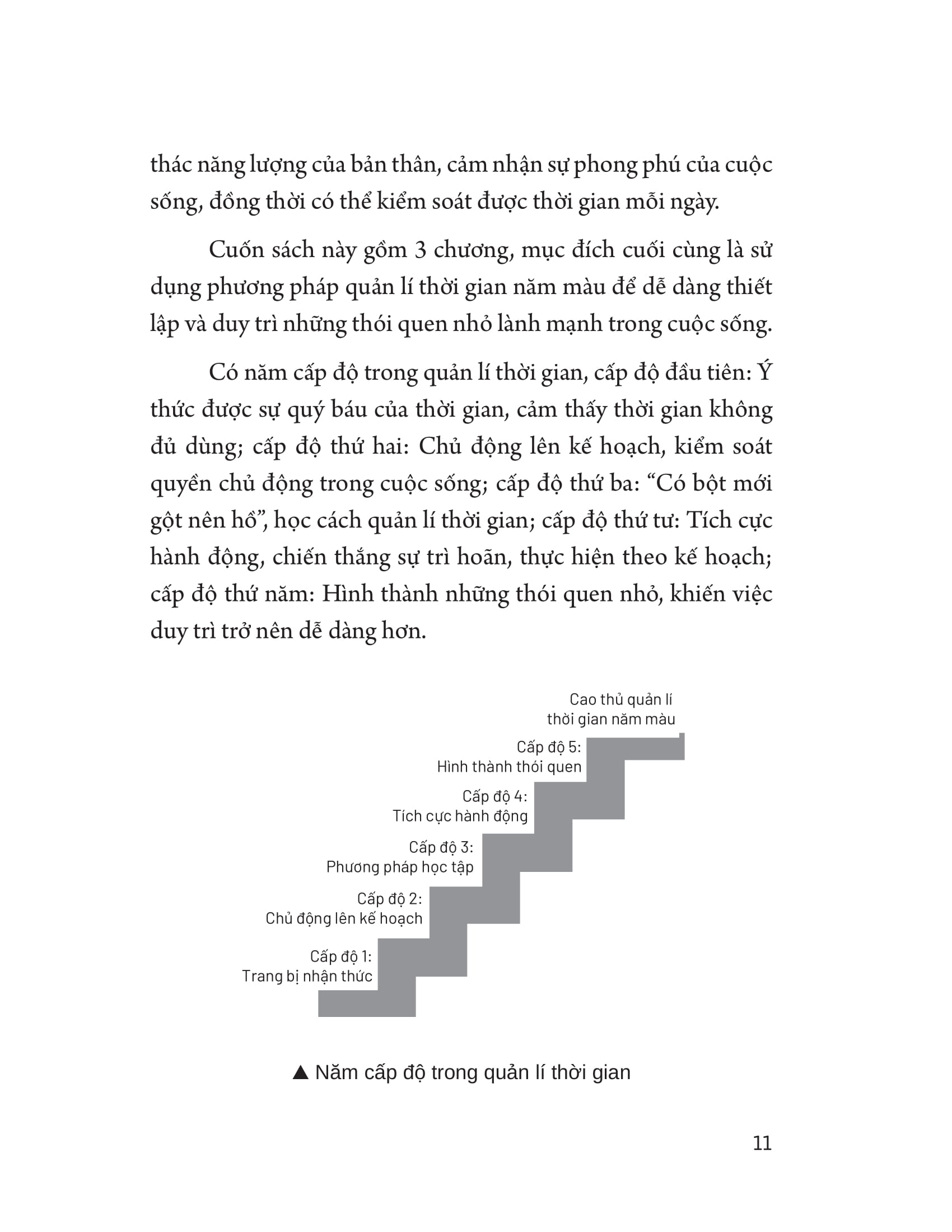 quản lí thời gian theo năm màu - Ảnh 10