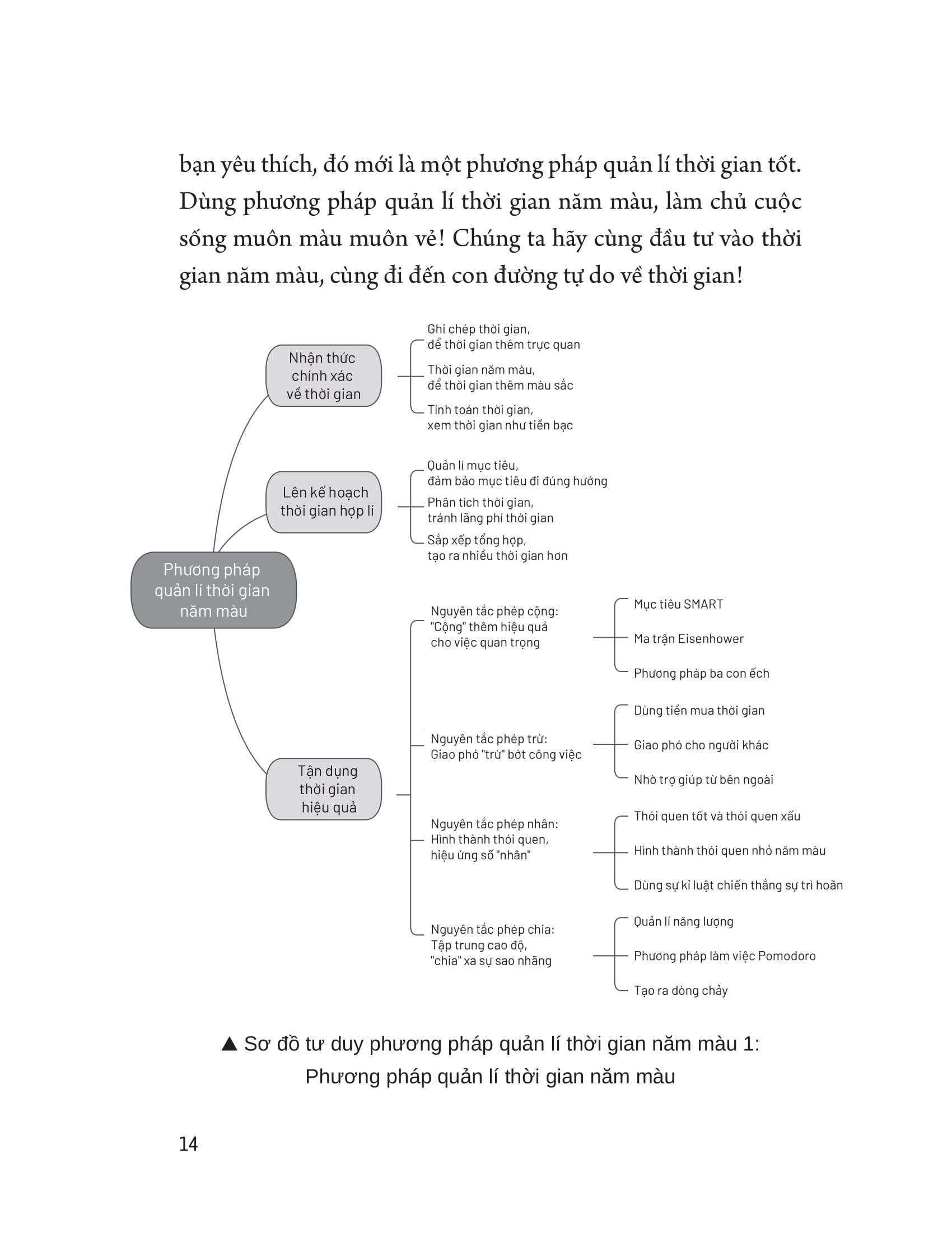 quản lí thời gian theo năm màu - Ảnh 13