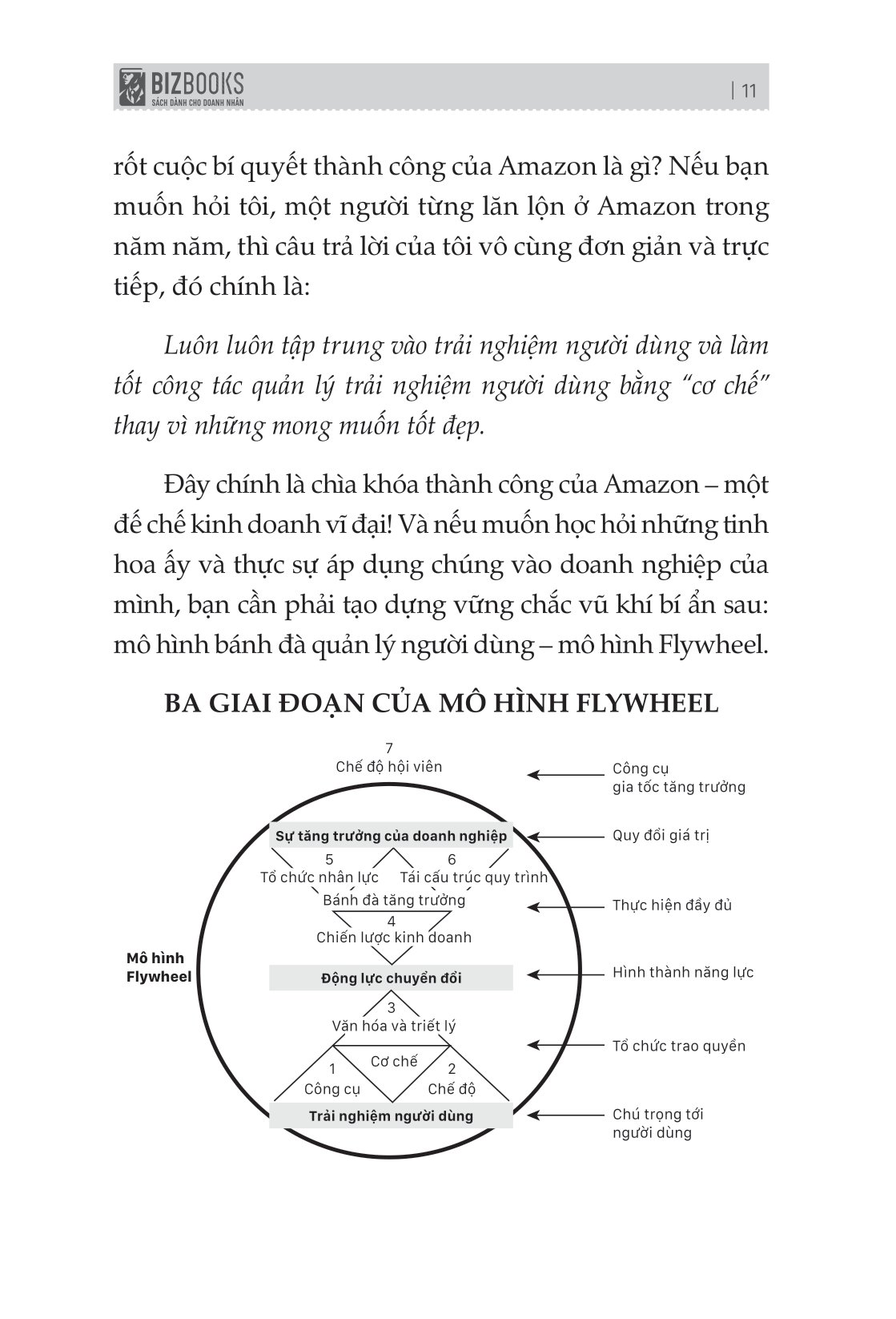 quản lý trải nghiệm người dùng - mấu chốt trong sự tăng trưởng bùng nổ của amazon - Ảnh 11