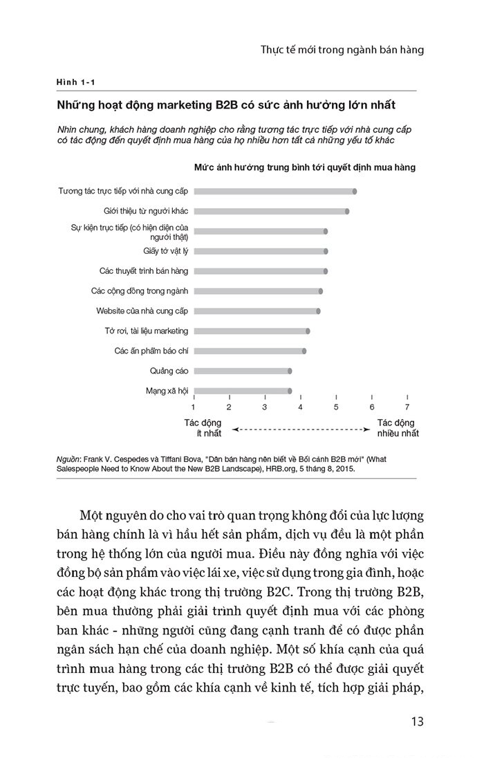 quản trị bán hàng hiệu quả - sales management that works - Ảnh 10