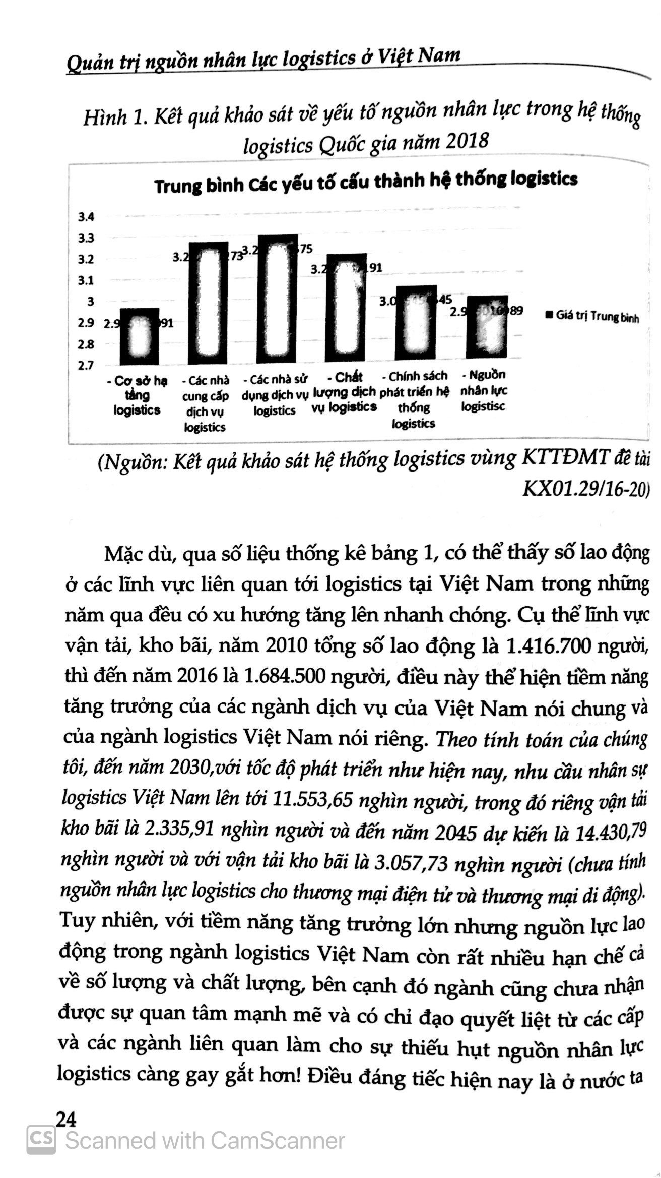 quản trị nguồn nhân lực logistisc ở việt nam - Ảnh 18