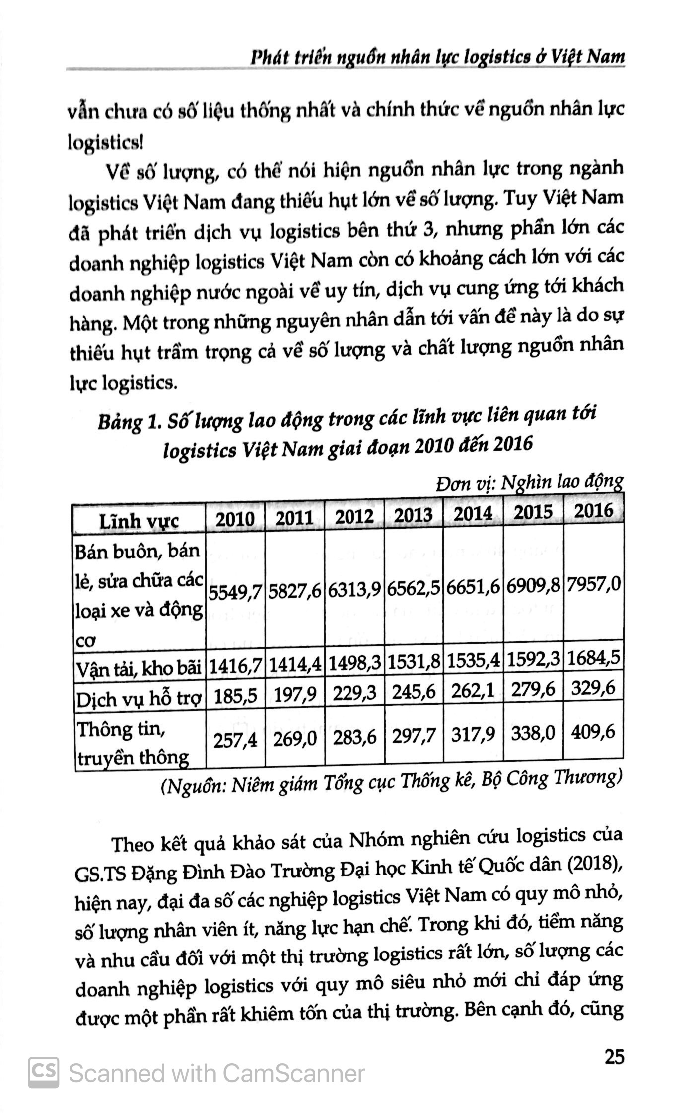 quản trị nguồn nhân lực logistisc ở việt nam - Ảnh 19