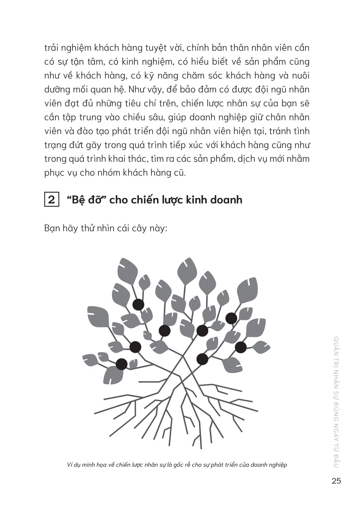 quản trị nhân sự đúng ngay từ đầu - Ảnh 13